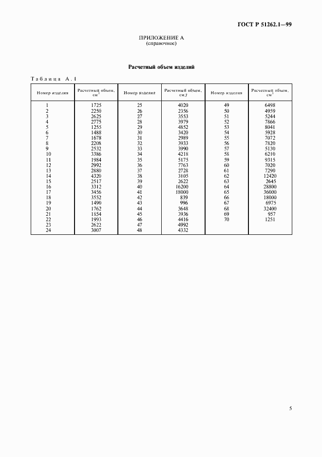 Страница 7 ГОСТ Р 51262.1-99