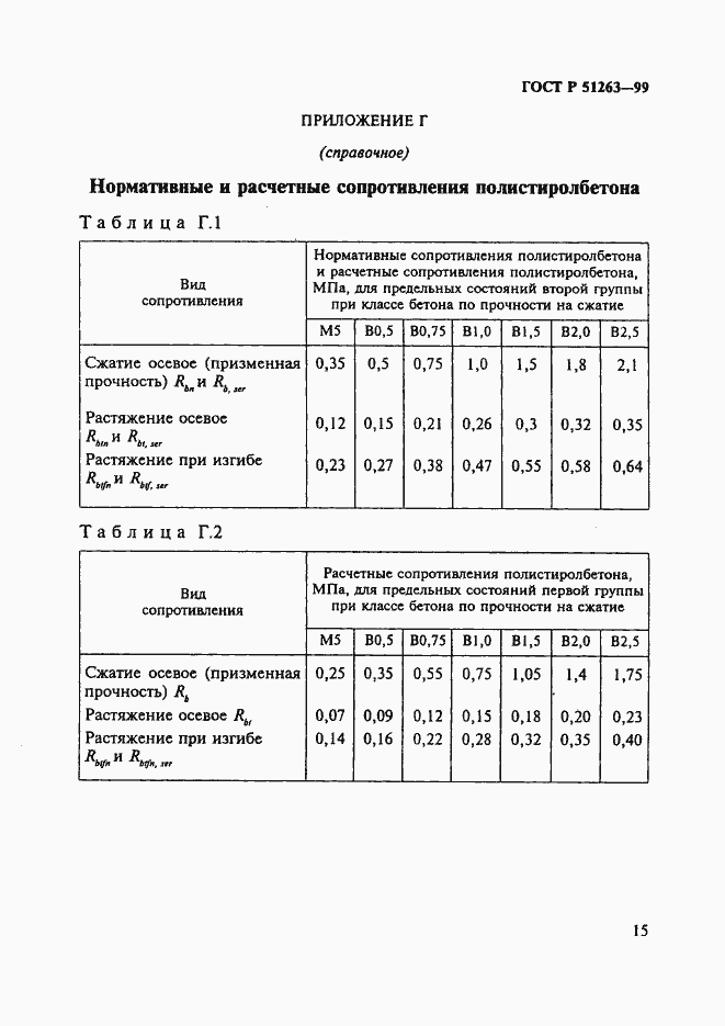 Страница 19 ГОСТ Р 51263-99