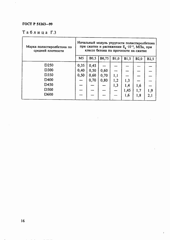 Страница 20 ГОСТ Р 51263-99