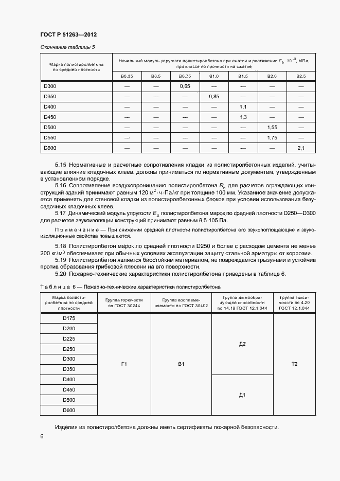 Страница 10 ГОСТ Р 51263-2012
