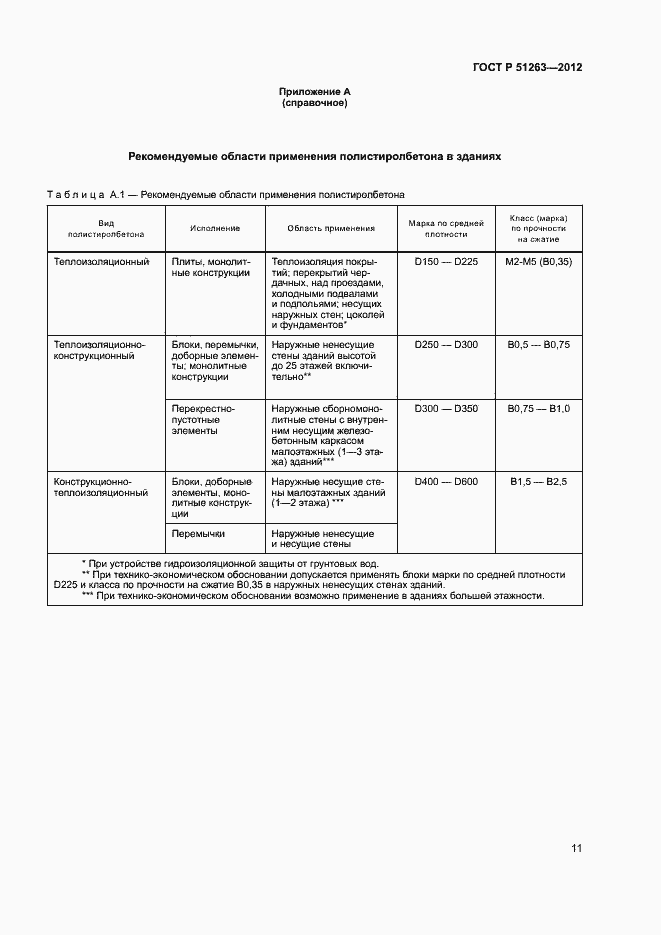 Страница 15 ГОСТ Р 51263-2012