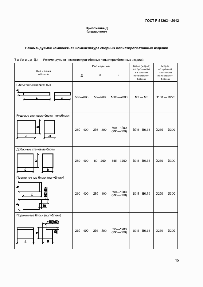Страница 19 ГОСТ Р 51263-2012