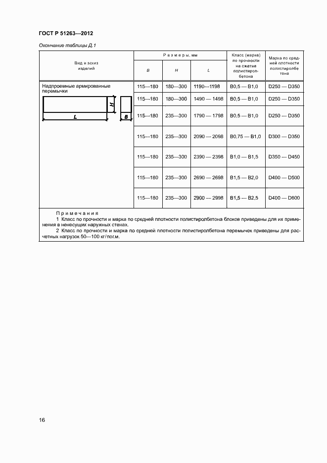 Страница 20 ГОСТ Р 51263-2012