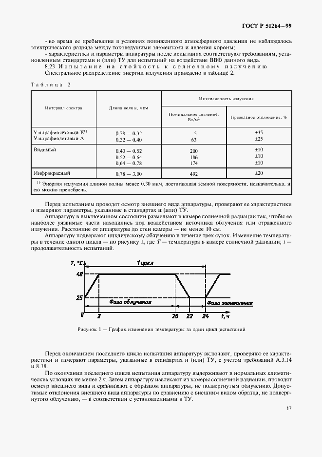 Страница 20 ГОСТ Р 51264-99
