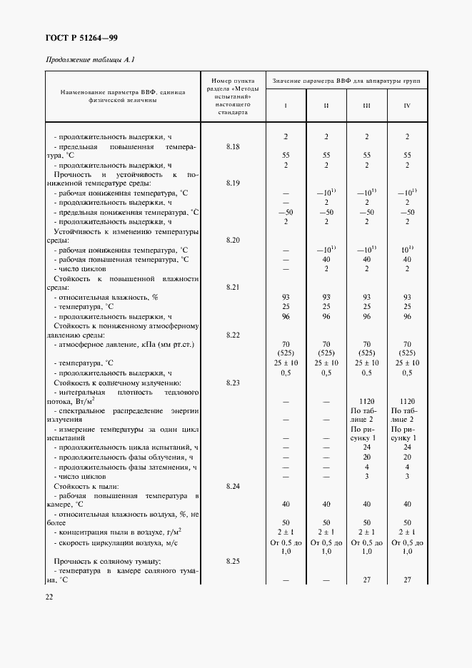 Страница 25 ГОСТ Р 51264-99