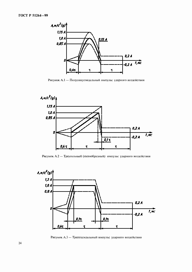 Страница 27 ГОСТ Р 51264-99