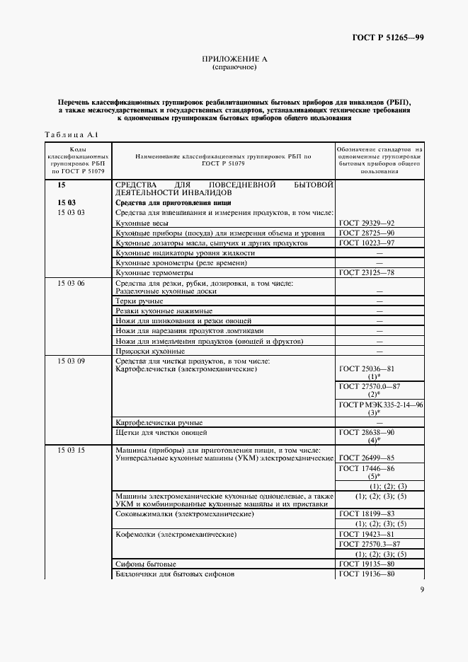 Страница 12 ГОСТ Р 51265-99