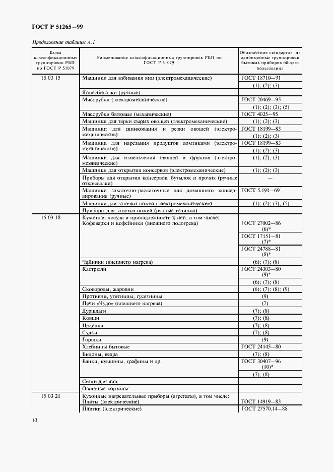 Страница 13 ГОСТ Р 51265-99