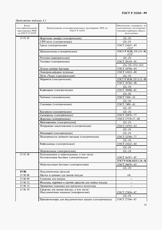 Страница 14 ГОСТ Р 51265-99
