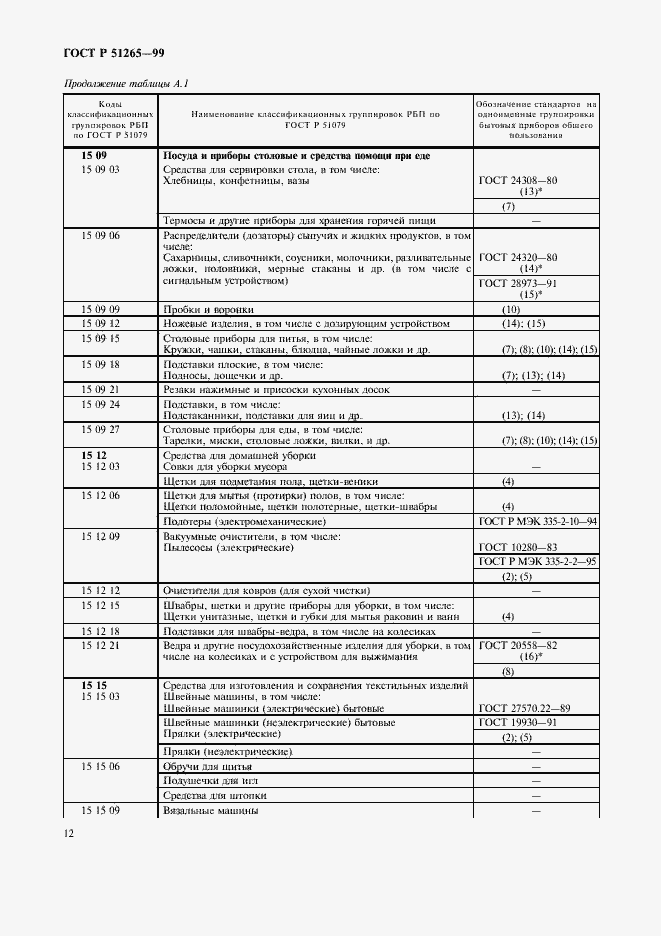 Страница 15 ГОСТ Р 51265-99
