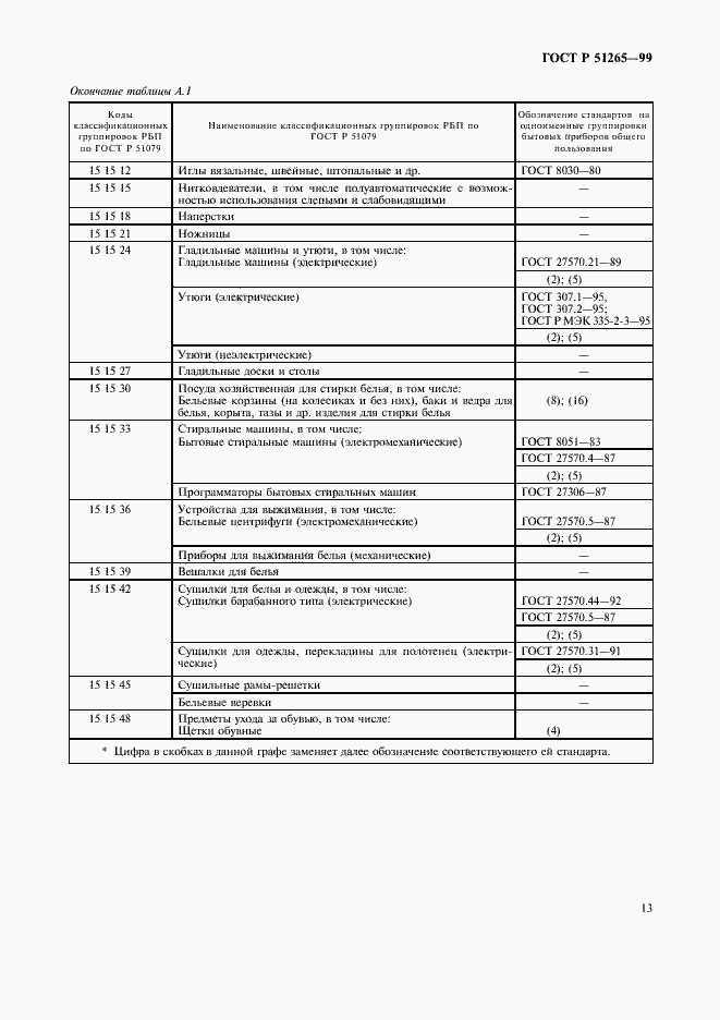 Страница 16 ГОСТ Р 51265-99
