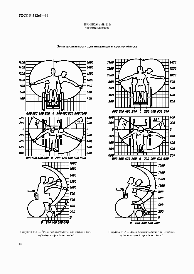 Страница 17 ГОСТ Р 51265-99