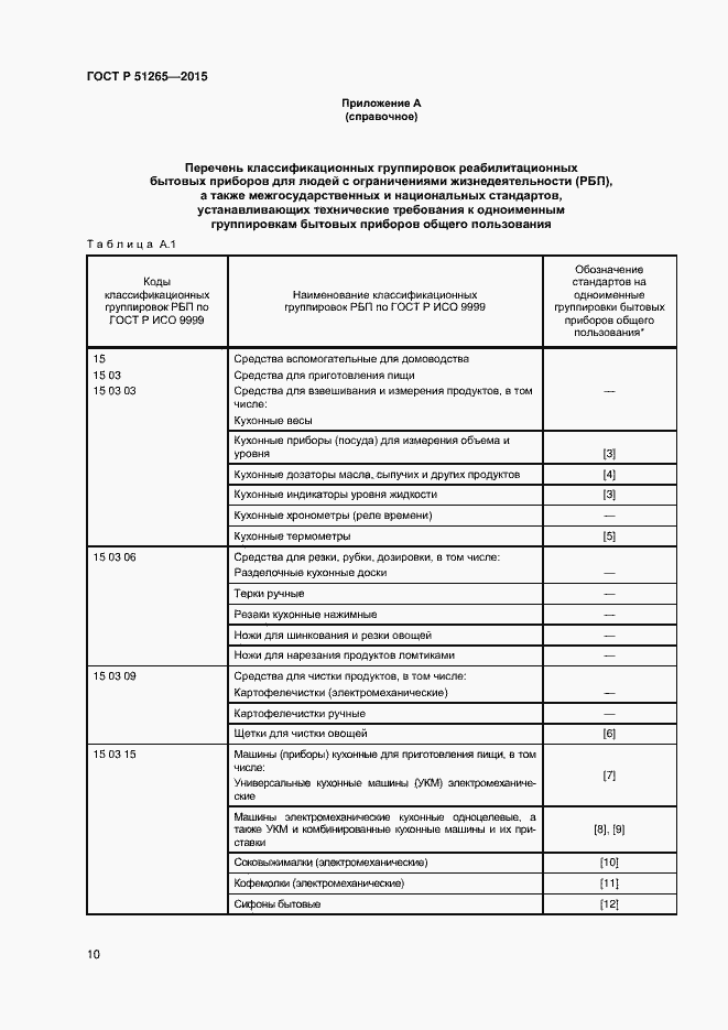 Страница 12 ГОСТ Р 51265-2015