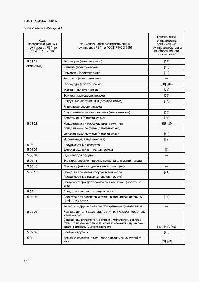 Страница 14 ГОСТ Р 51265-2015