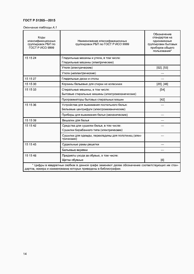 Страница 16 ГОСТ Р 51265-2015
