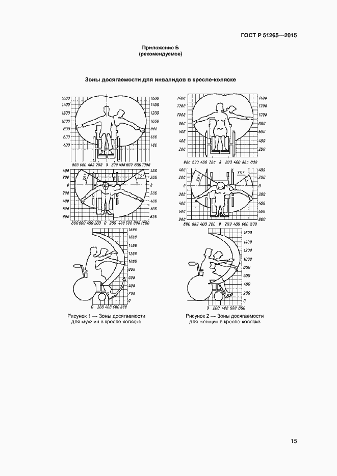 Страница 17 ГОСТ Р 51265-2015