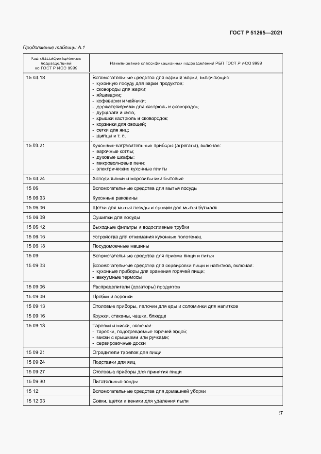Страница 20 ГОСТ Р 51265-2021
