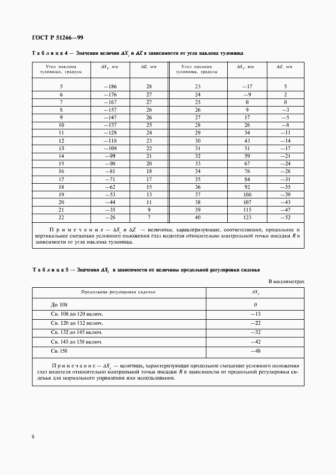Страница 11 ГОСТ Р 51266-99