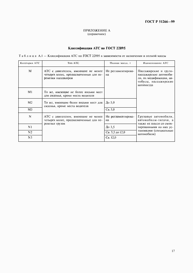 Страница 20 ГОСТ Р 51266-99