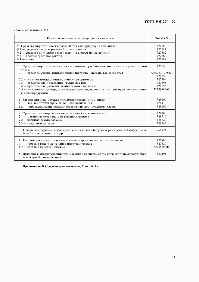 Страница 15 ГОСТ Р 51270-99