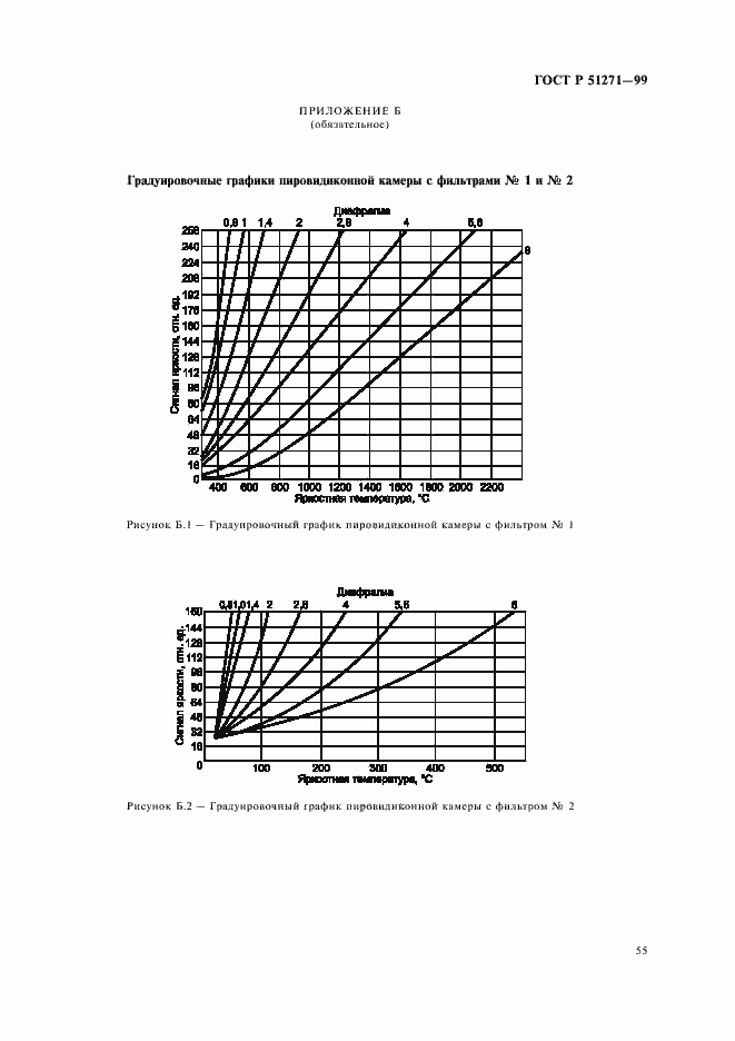 Страница 59 ГОСТ Р 51271-99