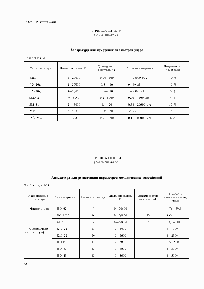 Страница 62 ГОСТ Р 51271-99