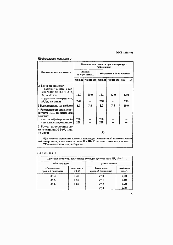 Страница 9 ГОСТ 1581-96