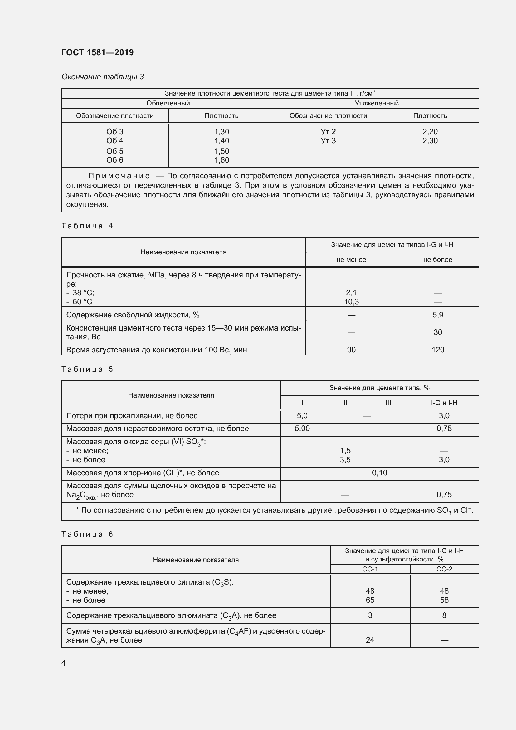 Страница 9 ГОСТ 1581-2019