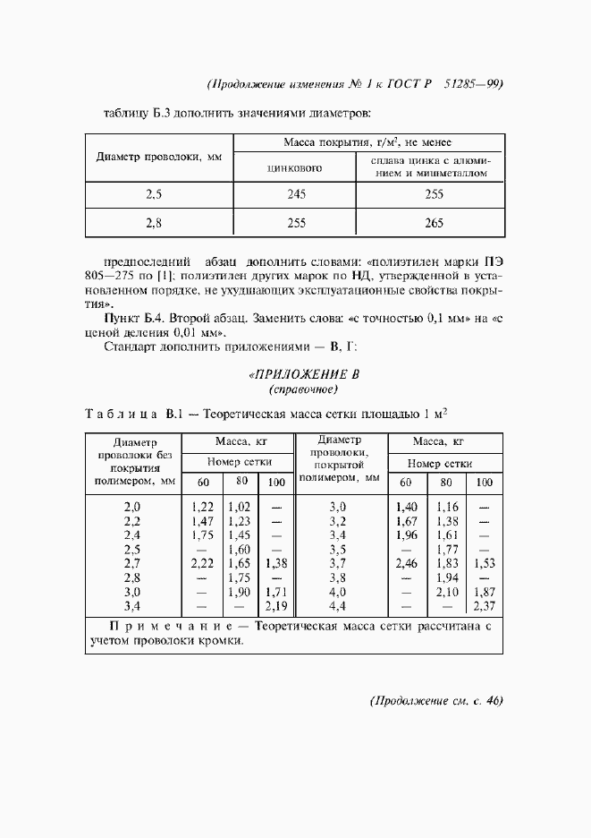 Приложение №1