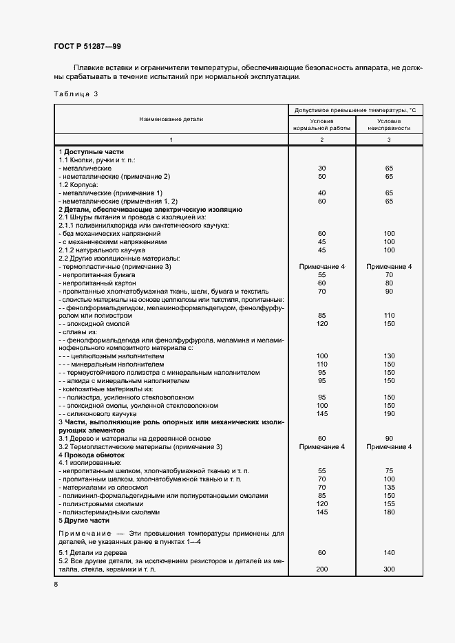Страница 11 ГОСТ Р 51287-99