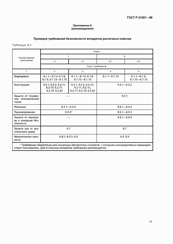 Страница 20 ГОСТ Р 51287-99