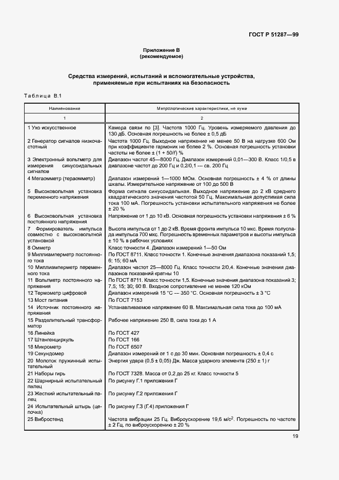 Страница 22 ГОСТ Р 51287-99