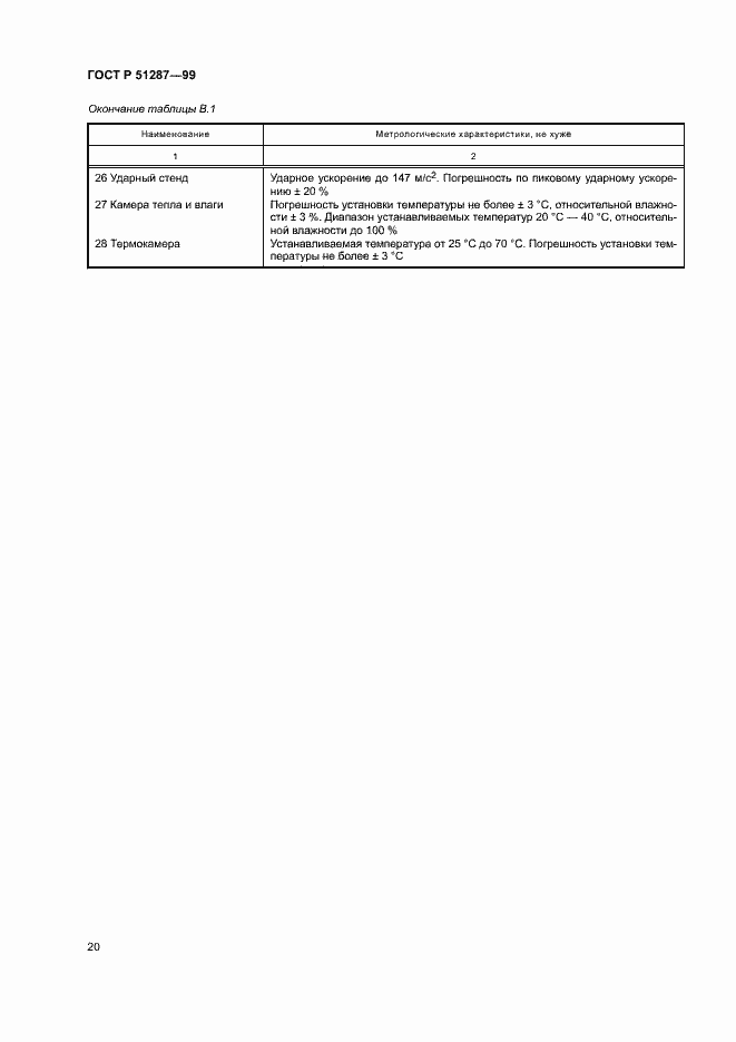 Страница 23 ГОСТ Р 51287-99