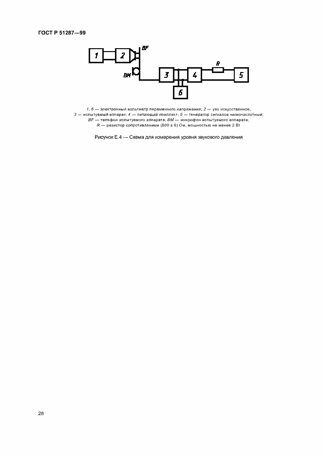 Страница 31 ГОСТ Р 51287-99