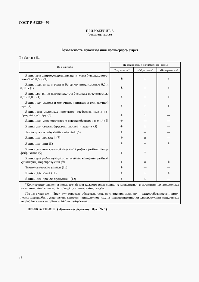 Страница 21 ГОСТ Р 51289-99