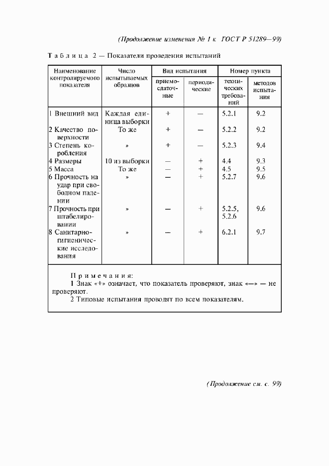 Приложение №2