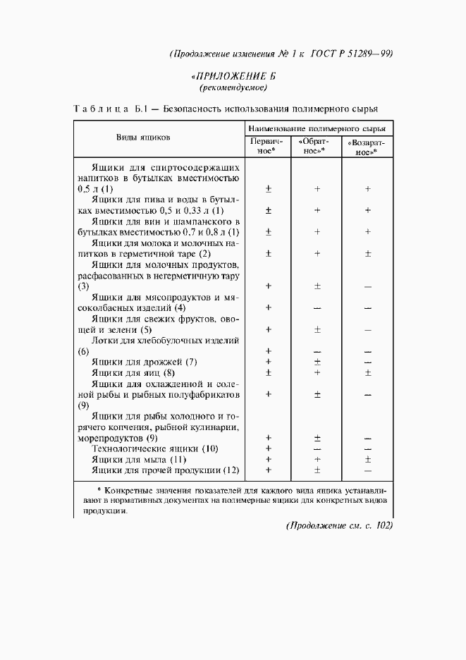 Приложение №2