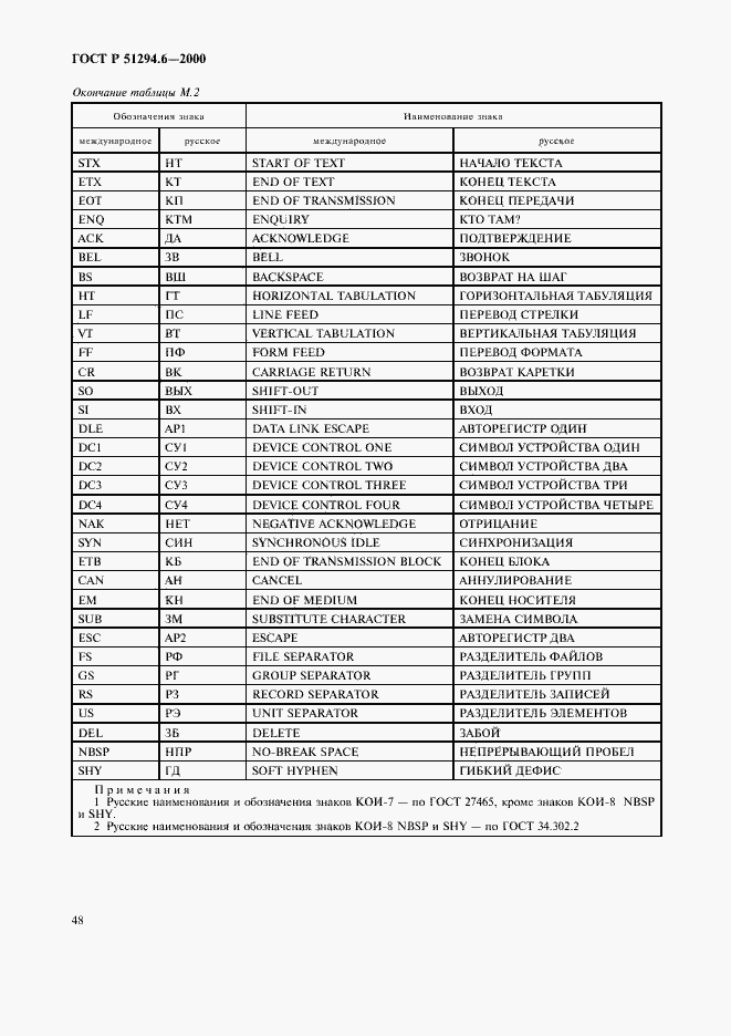 Страница 52 ГОСТ Р 51294.6-2000