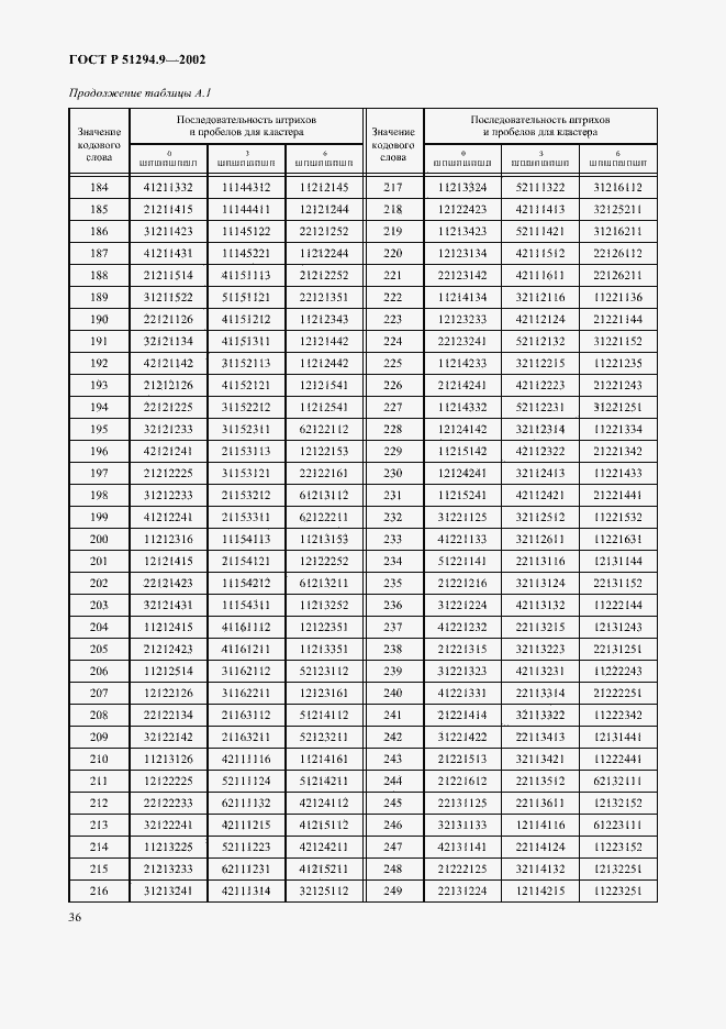 Страница 40 ГОСТ Р 51294.9-2002