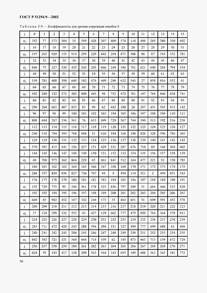 Страница 60 ГОСТ Р 51294.9-2002