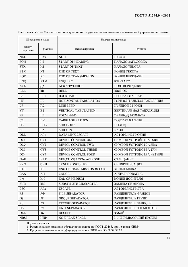 Страница 91 ГОСТ Р 51294.9-2002