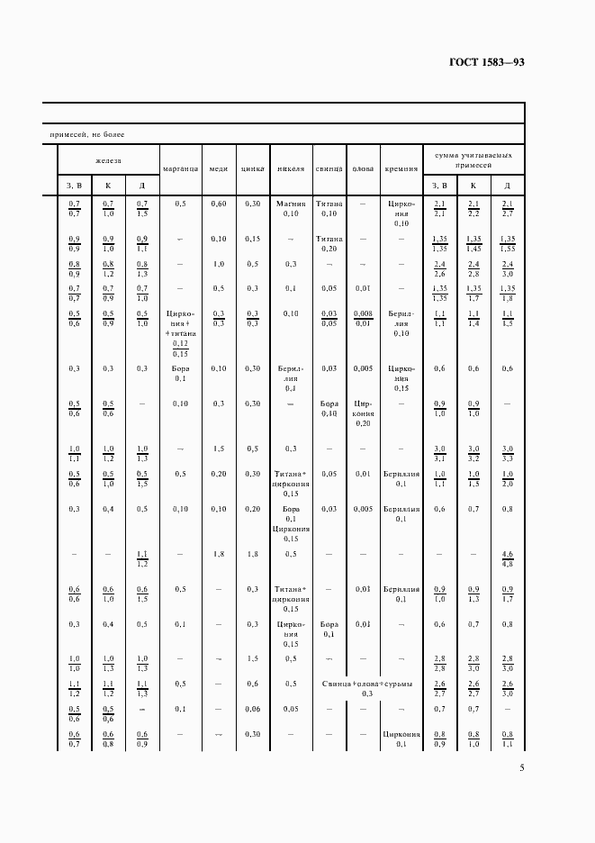Страница 10 ГОСТ 1583-93