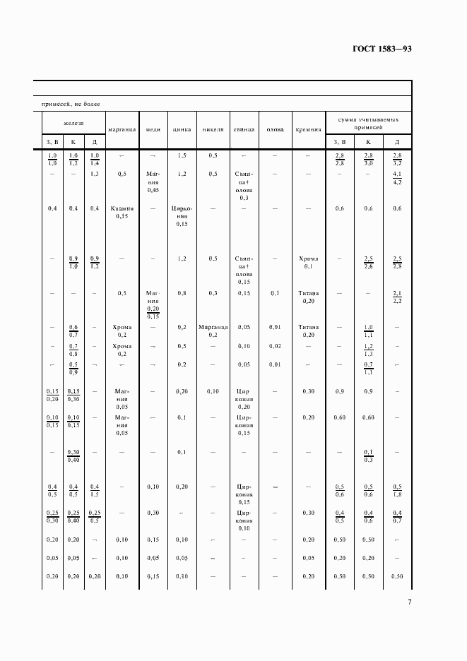 Страница 12 ГОСТ 1583-93