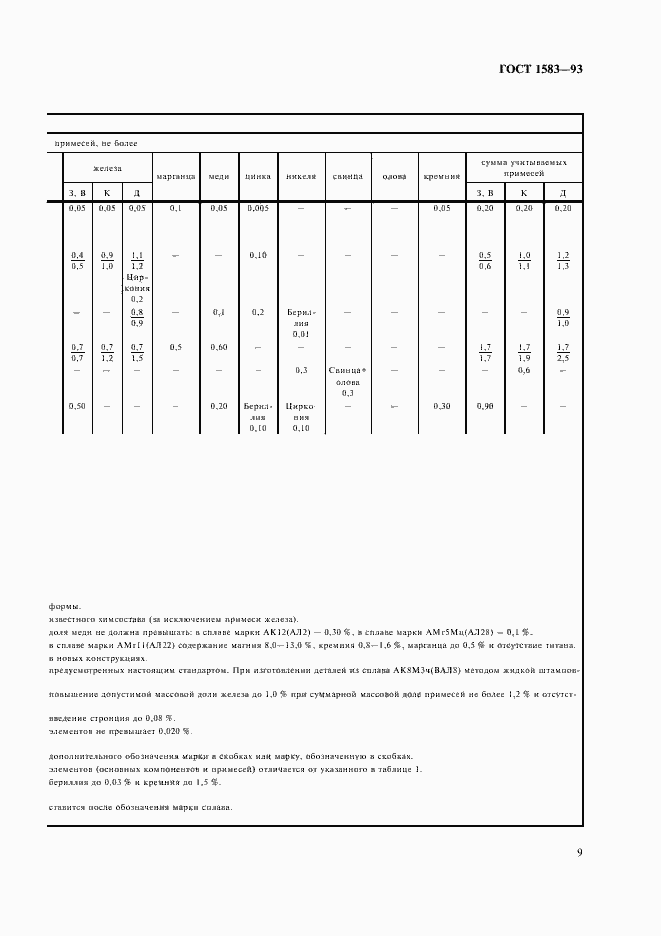 Страница 14 ГОСТ 1583-93