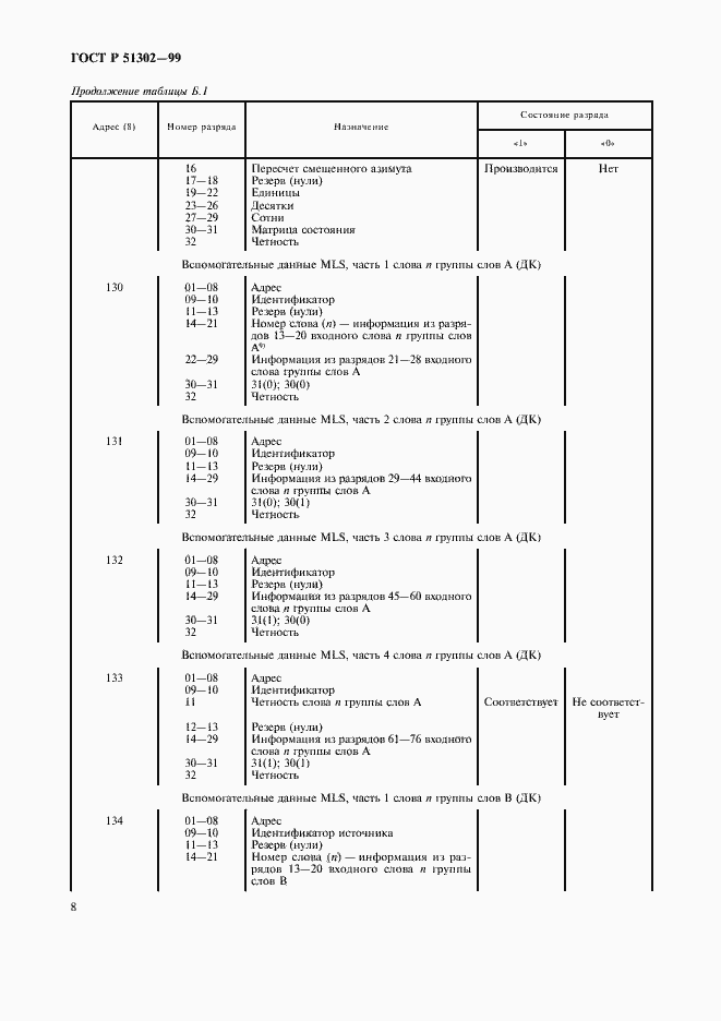 Страница 11 ГОСТ Р 51302-99