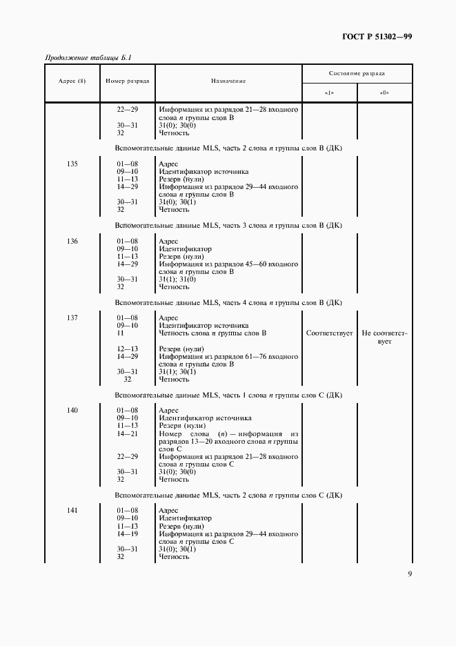 Страница 12 ГОСТ Р 51302-99