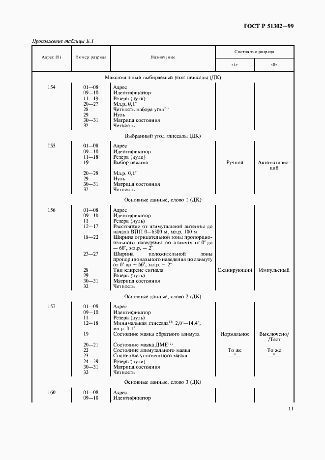 Страница 14 ГОСТ Р 51302-99