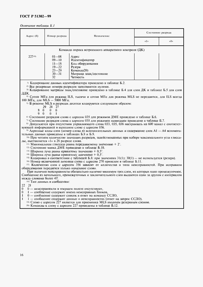 Страница 19 ГОСТ Р 51302-99