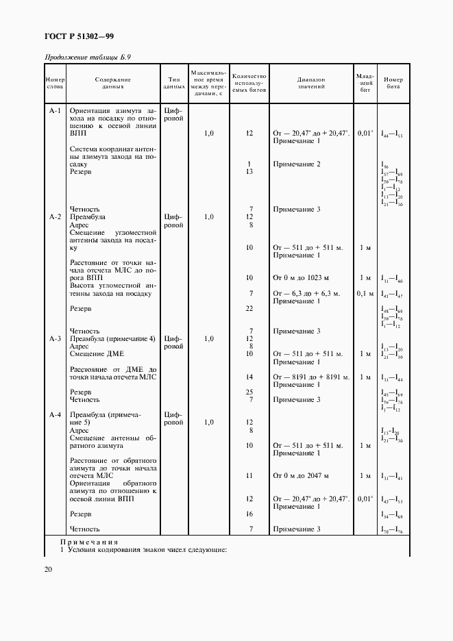 Страница 23 ГОСТ Р 51302-99