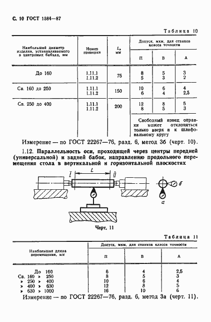 Страница 11 ГОСТ 1584-87